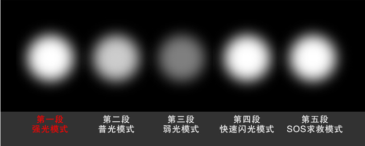 礼品手电筒批发 礼品手电筒批发
